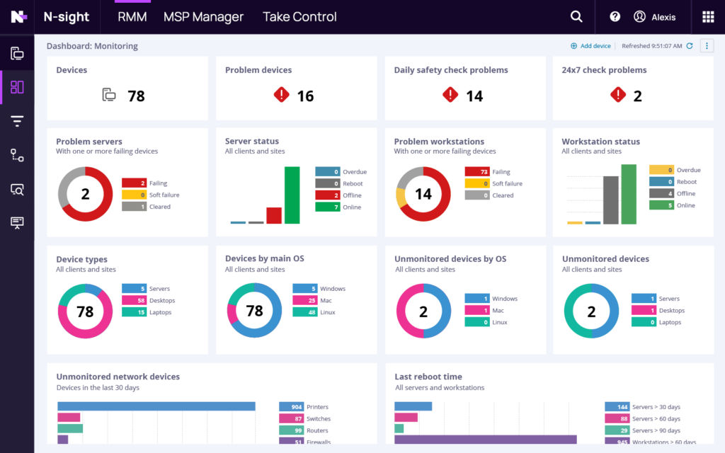 a graphical image of Remote Monitoring and Management Software Dashboard