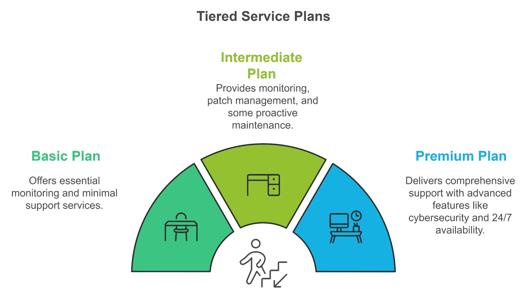 Managed IT Pricing