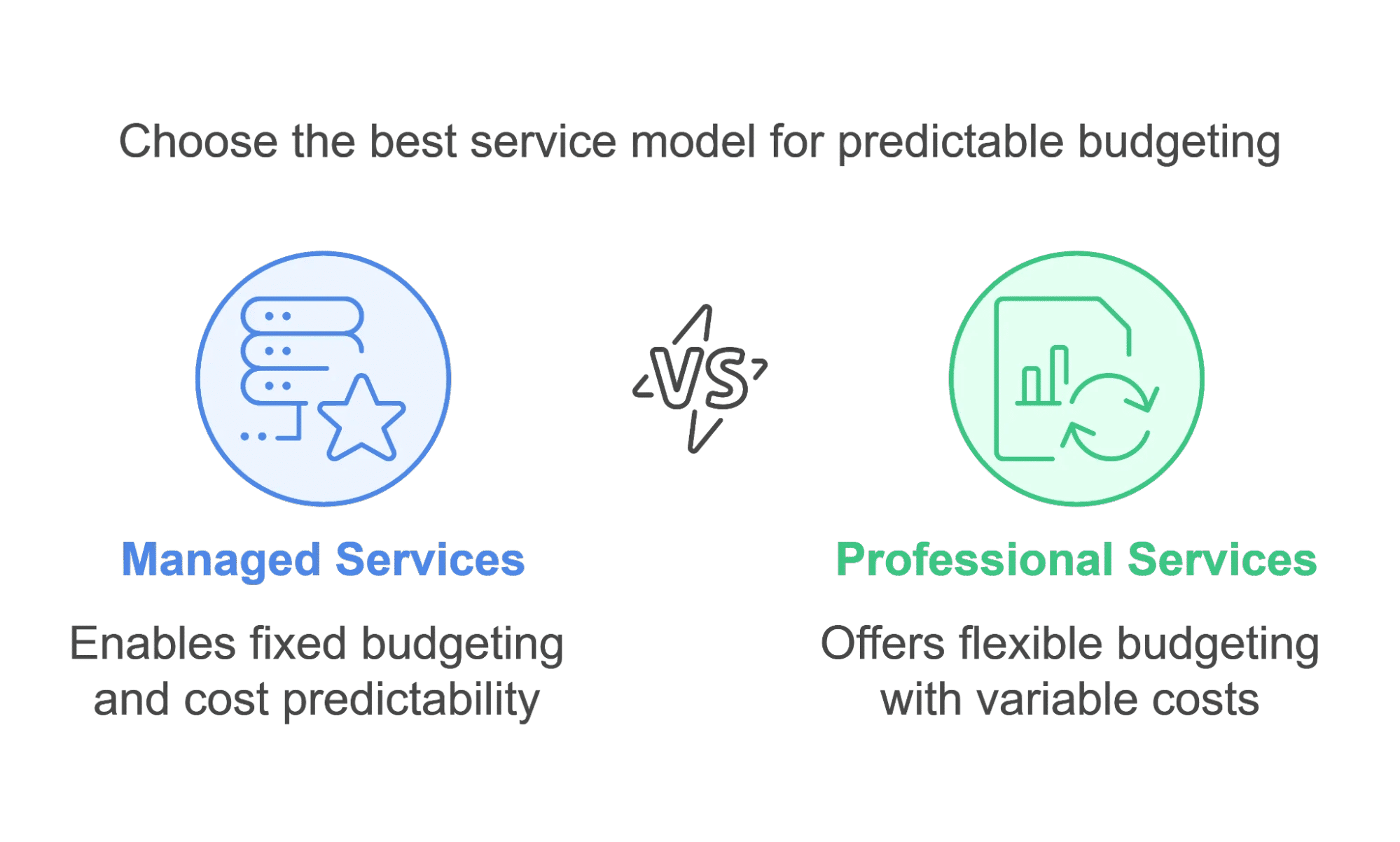 Professional Services vs Managed Services