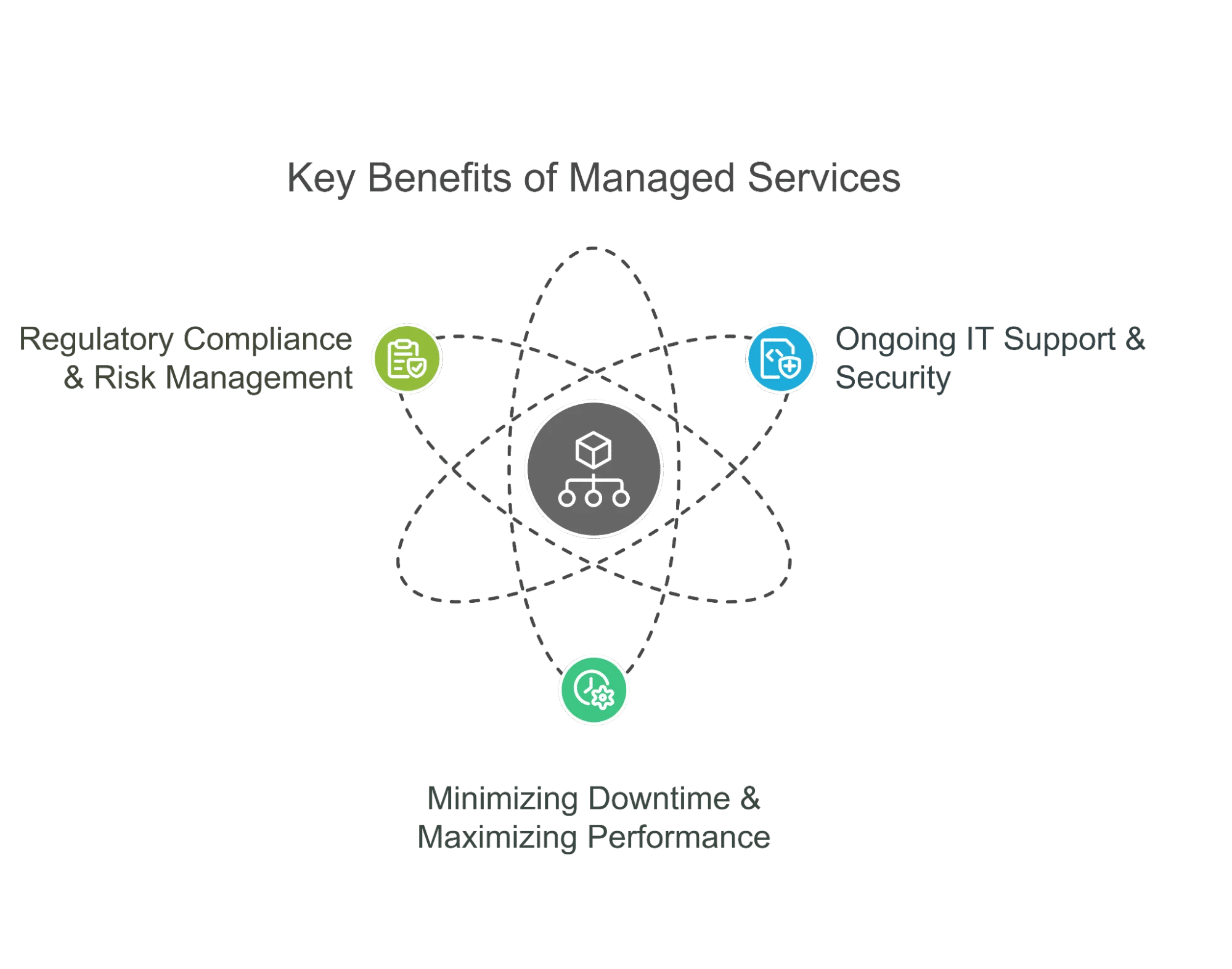 Staff Augmentation Services vs Managed Services
