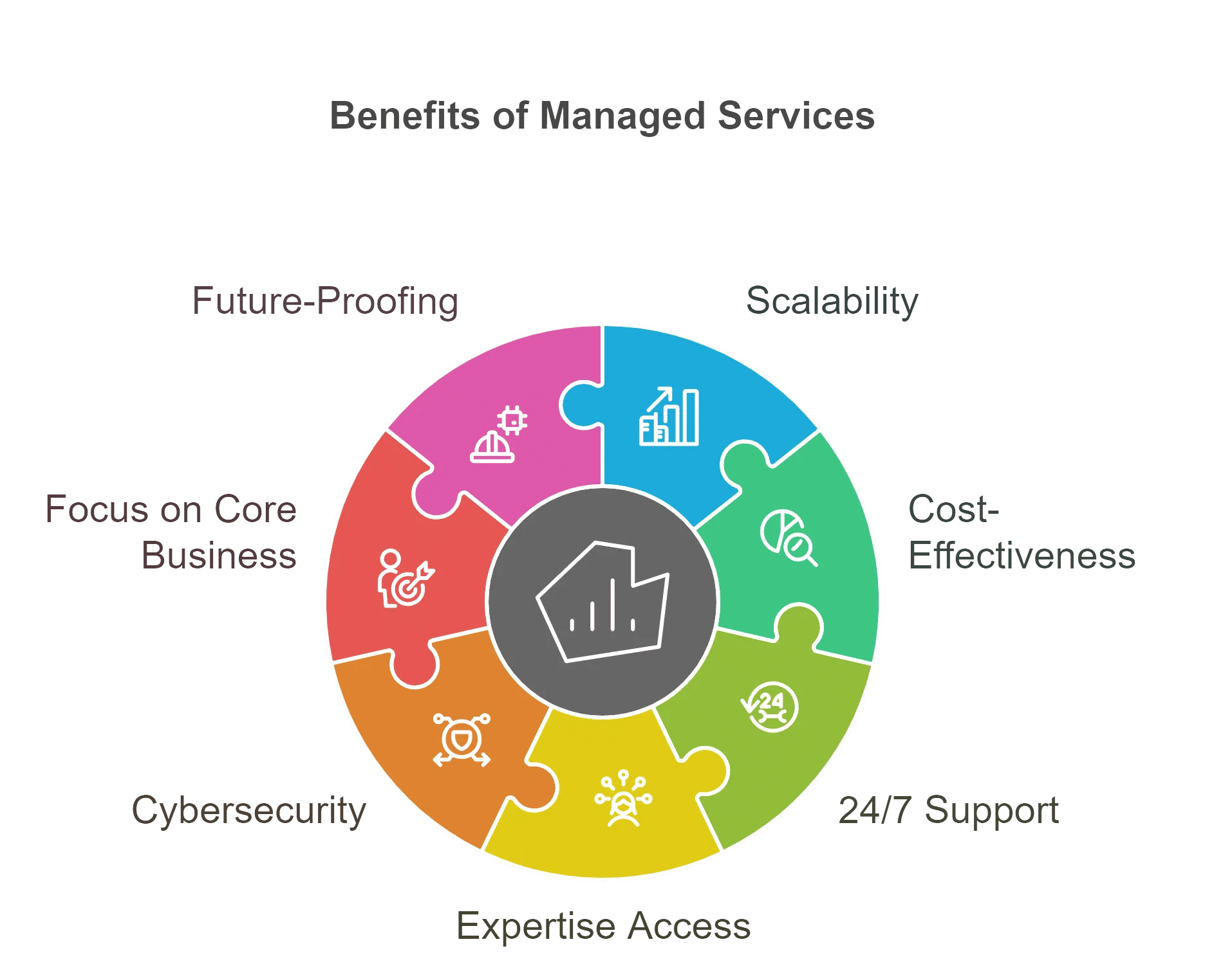 Why Use Managed IT Services img