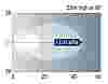 Beam pattern - Close range. One Lux represents the intensity of the light of a full moon (under clear atmospheric conditions) or just sufficient light by which to read a newspaper.