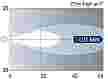 Beam pattern: Module 50 - Long range. One Lux represents the intensity of the light of a full moon (under clear atmospheric conditions) or just sufficient light by which to read a newspaper.