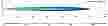 Pencil Beam. Light distribution is recorded with 2 lamps. Distance in metres.