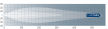 1FJ 358 196-461 13in TOUGH Double Row Mini Light bar Light Output