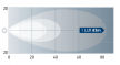 The light distribution charts show the ranges of two lights.