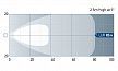 Beam Pattern: BL350 Work Lamp - Close Range.