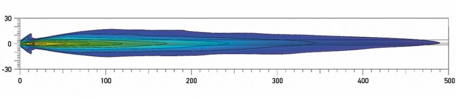 Rallye 4000 Spread Beam distance. Recorded with single lamp. Distance in metres.