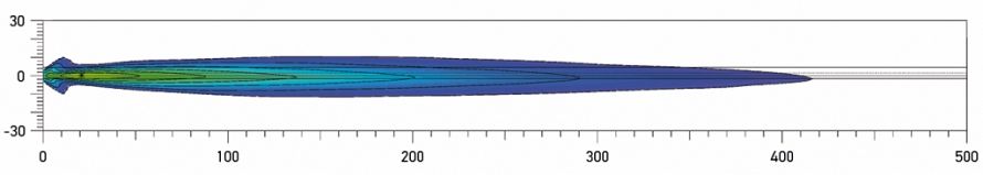 Rallye 4000 Compact Spread Beam distance. Recorded with single lamp. Distance in metres.