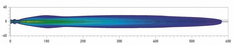 LED Luminator Compact Spread Beam distance. Recorded with single lamp. Distance in metres.