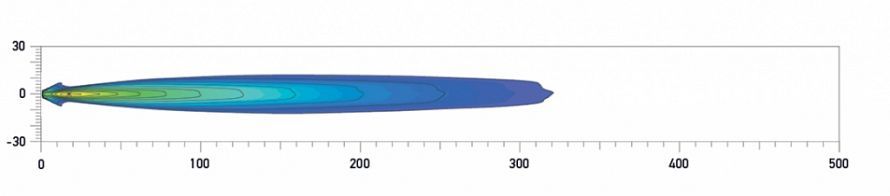 Comet 300 Spread Beam distance. Recorded with single lamp. Distance in metres.