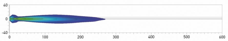 Comet FF 450 Spotlight distance. Recorded with single lamp. Distance in metres.