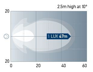 Beam pattern - Close range. One Lux represents the intensity of the light of a full moon (under clear atmospheric conditions) or just sufficient light by which to read a newspaper.