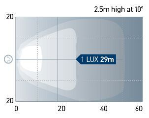 Beam pattern: WL750 - Close Range/Spread. One Lux represents the intensity of the light of a full moon (under clear atmospheric conditions) or just sufficient light by which to read a newspaper.