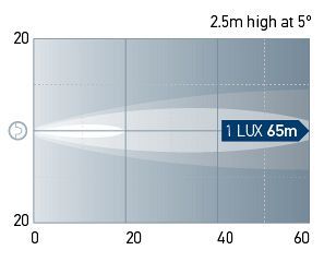 Beam pattern: WL750 - Long Range/Narrow.