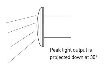 Directional light