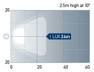 Beam pattern: Flood