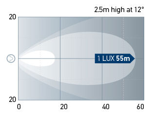Beam pattern: Oval 90 - Close Range