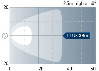 Beam pattern: Flood