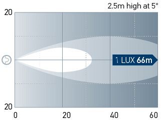 Beam pattern: Module 50 - Long range. One Lux represents the intensity of the light of a full moon (under clear atmospheric conditions) or just sufficient light by which to read a newspaper.