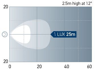 Beam pattern: Module 50 - Close range.