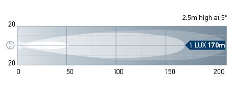 Beam Pattern: BL350 Work Lamp - Long Range. One Lux represents the intensity of the light of a full moon (under clear atmospheric conditions) or just sufficient light by which to read a newspaper.