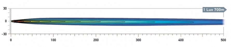 Rallye 4000 Pencil Beam distance. Recorded with single lamp. Distance in metres. (100W Bulb) - 1 LUX 700m.