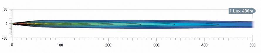 Rallye 4000 Compact Pencil Beam distance. Recorded with single lamp. Distance in metres. (100W Bulb) - 1 LUX 680m