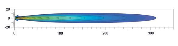 FF 50 Spread Beam distance. Recorded with single lamp. Distance in metres