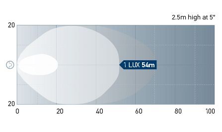 P/N 1562-HD Close Range Beam Pattern.