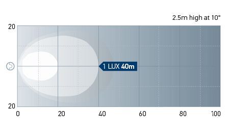 Beam pattern: Power Beam 1500 - Close range. One Lux represents the intensity of the light of a full moon (under clear atmospheric conditions) or just sufficient light by which to read a newspaper.