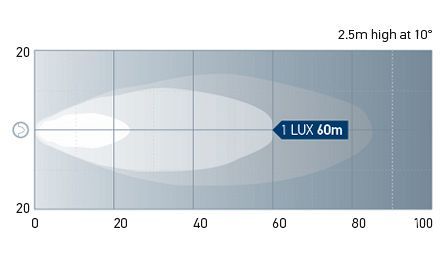 Beam pattern: Power Beam 1500LED - Long Range. One Lux represents the intensity of the light of a full moon (under clear atmospheric conditions) or just sufficient light by which to read a newspaper.