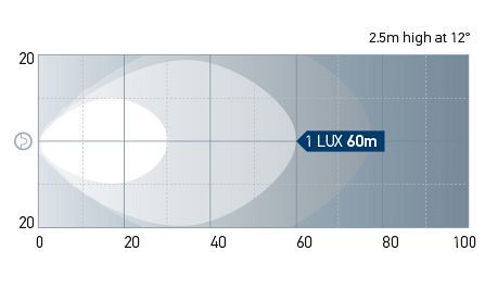 Beam pattern: 1567 - Close Range. One Lux represents the intensity of the light of a full moon (under clear atmospheric conditions) or just sufficient light by which to read a newspaper.