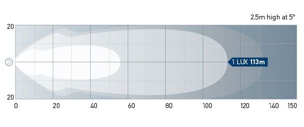 Beam pattern: 1564-LR - Long Range. One Lux represents the intensity of the light of a full moon (under clear atmospheric conditions) or just sufficient light by which to read a newspaper.