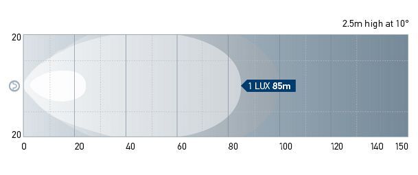 Beam pattern: 1564 - Close Range.