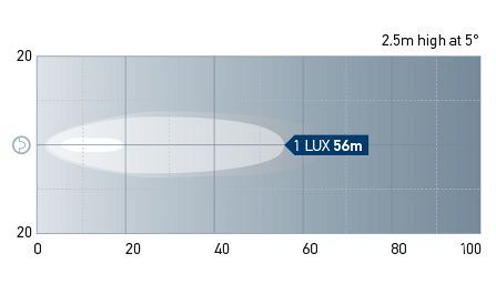 Beam pattern: WL550 - Long Range <br>One Lux represents the intensity of the light of a full moon (under clear atmospheric conditions) or just sufficient light by which to read a newspaper.