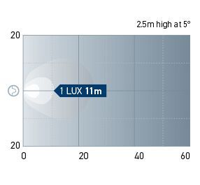 Beam pattern: WL200 - Close Range