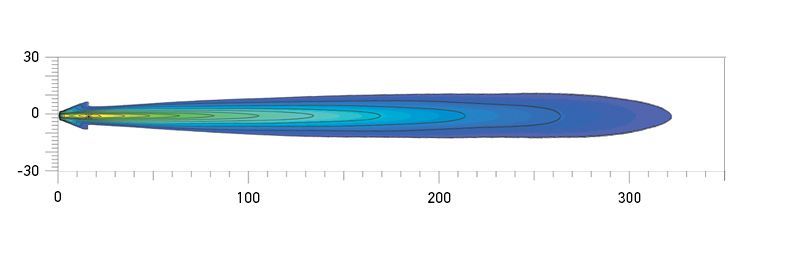 Comet 500 Spotlight distance. Recorded with single lamp. Distance in metres.