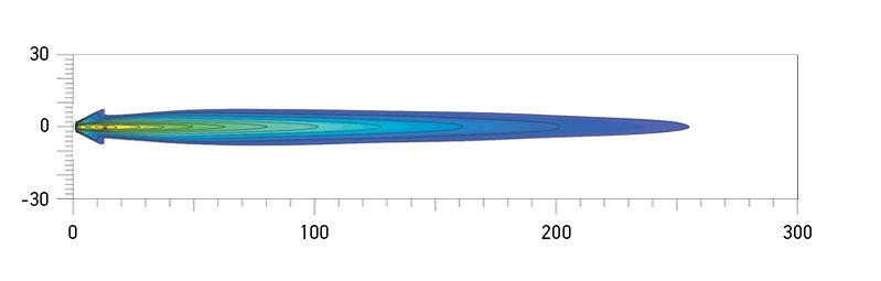 Comet 550 Spread Beam distance. Recorded with single lamp. Distance in metres.