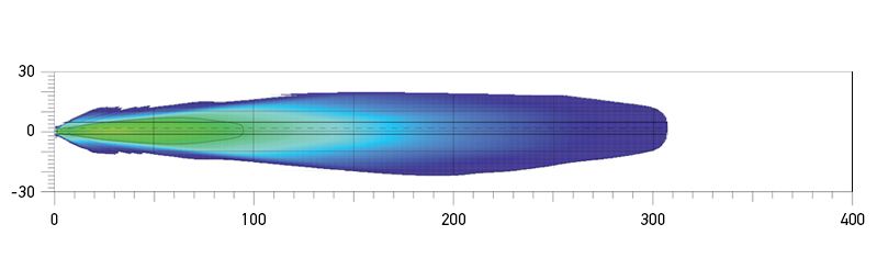 P/N 1032-G2 High Beam distance in metres. Recorded with two lamps.