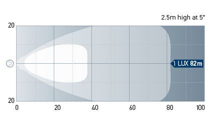 Beam Pattern: BL350 Work Lamp - Close Range.