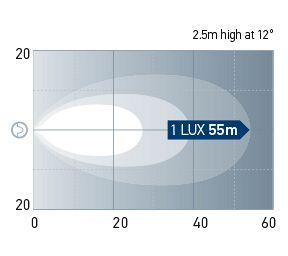 Beam pattern: Close Range. One Lux represents the intensity of the light of a full moon (under clear atmospheric conditions) or just sufficient light by which to read a newspaper.