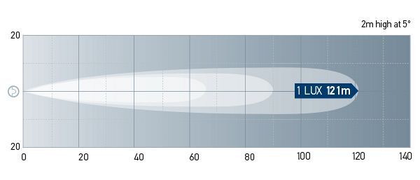 Beam Pattern: 1520LED Long Range.