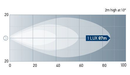 Beam Pattern: 1521LED Medium Range. One Lux represents the intensity of the light of a full moon (under clear atmospheric conditions) or just sufficient light by which to read a newspaper.