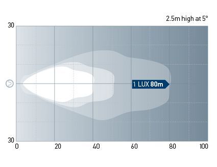 RokLUME 380 ZEROGLARE Beam Pattern