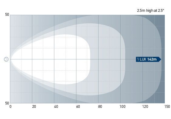 RokLUME 380 Close Range - Beam Pattern