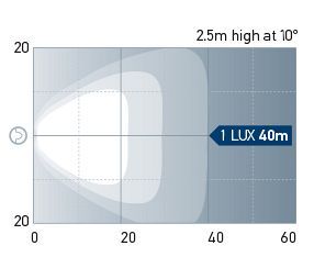 Beam pattern: Flood. One Lux represents the intensity of the light of a full moon (under clear atmospheric conditions) or just sufficient light by which to read a newspaper.