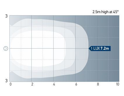 Beam pattern/Light chart: LED Interior/Exterior Surface Mount Awning Lamp 15° Spread. One Lux represents the intensity of the light of a full moon (under clear atmospheric conditions) or just sufficient light by which to read a newspaper.