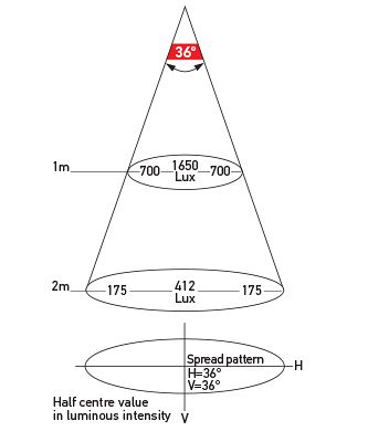 Illumination Chart: P/N 2JA 980 629-001 - Spread