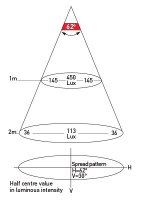 Illumination chart: Diffused